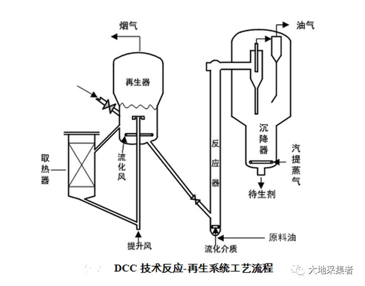 石油观察家炼油装置介绍专题催化裂化