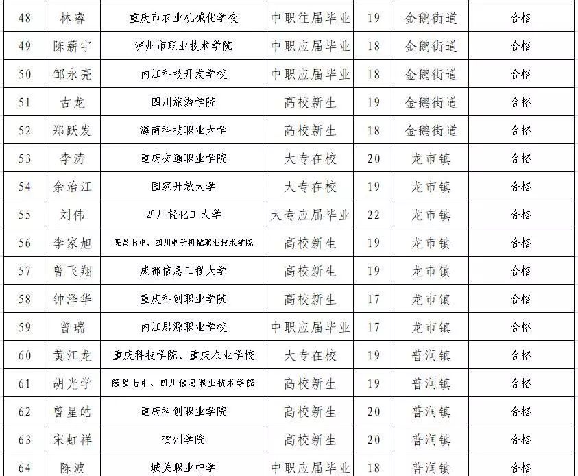 隆昌城市人口2021年_隆昌市最新城市规划图(3)