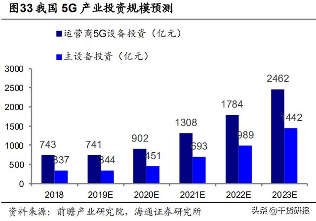 绅士化人口教育程度的变化_中国人口增长率变化图