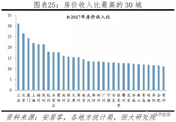 中国五线城市人口排名_中国城市人口排名(2)