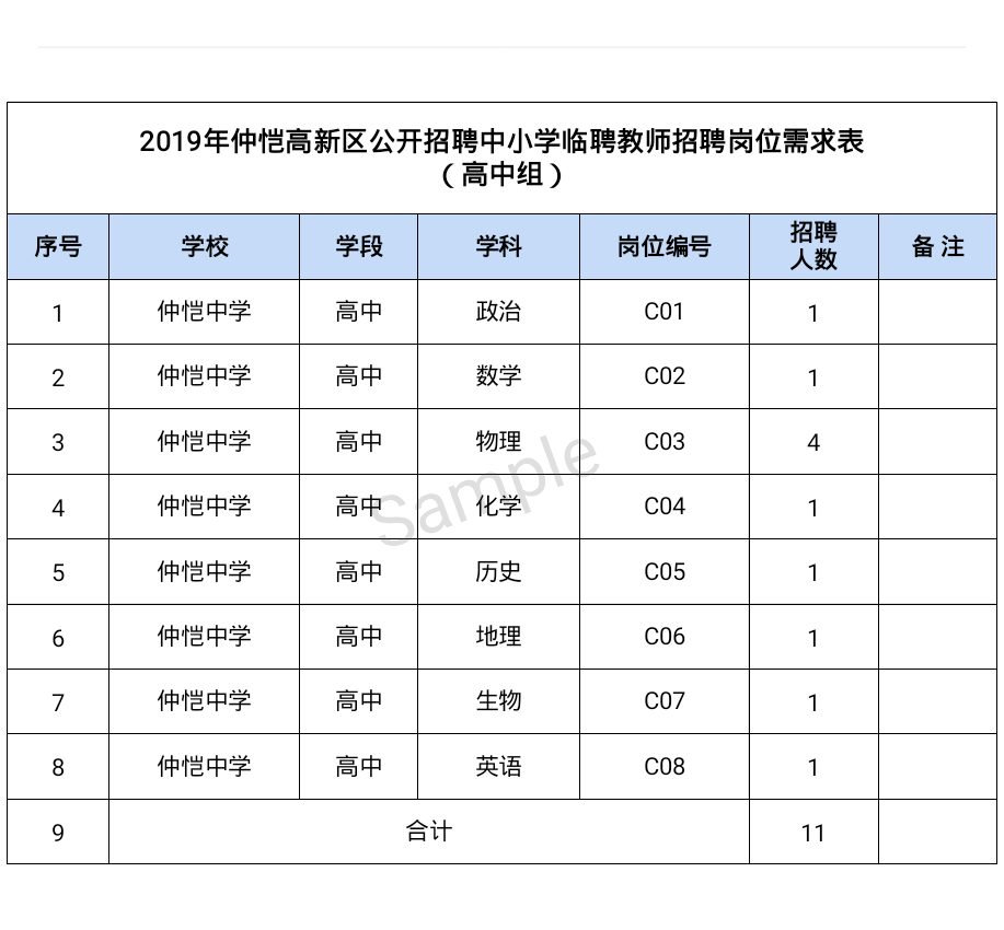 惠州市仲恺高新区gdp人口多少_3县区GDP超100亿