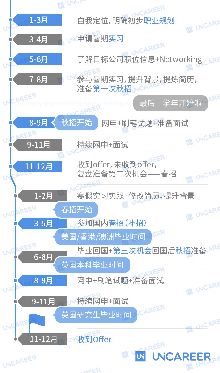 一场线上招聘会 拯救美国留学生的求职困局 附有独家名企内推名额 Uni