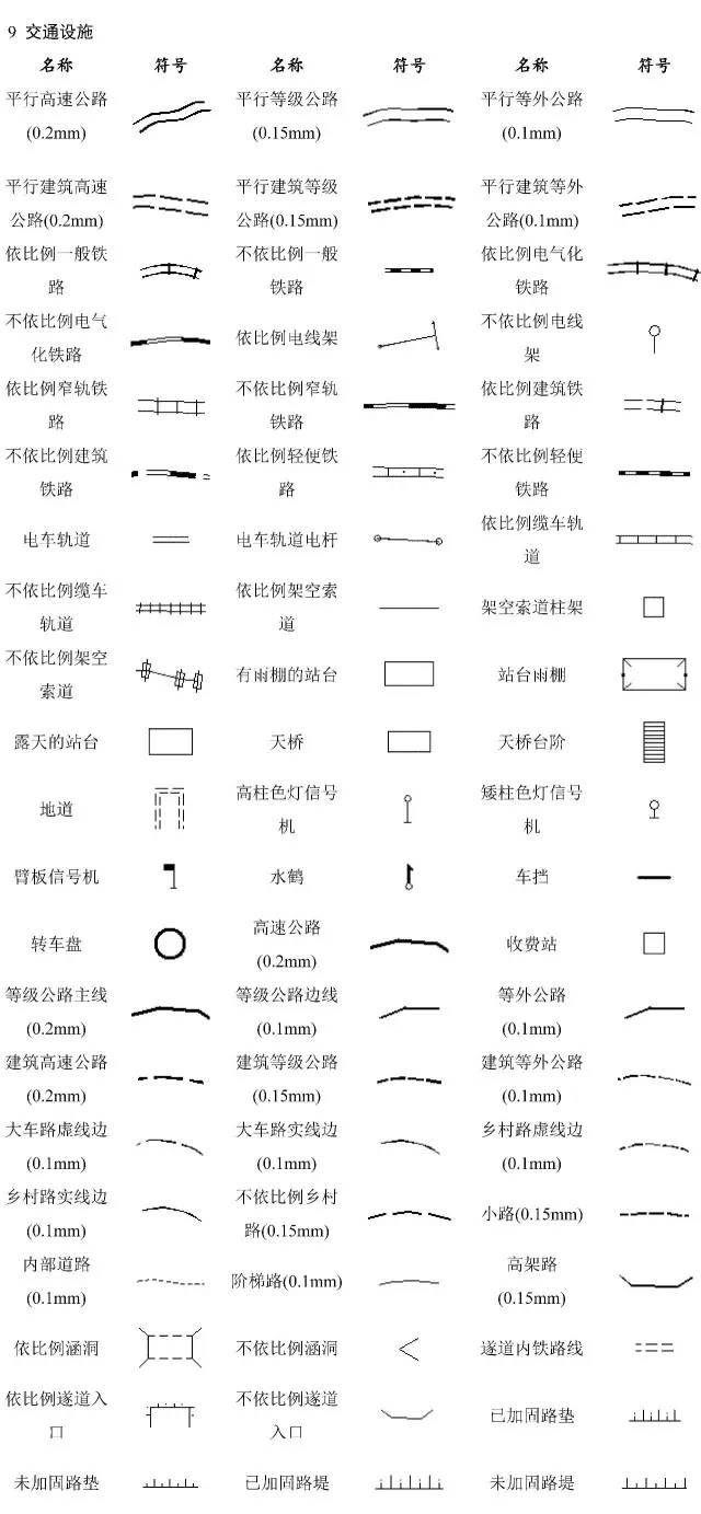 地形图图例符号大全高清