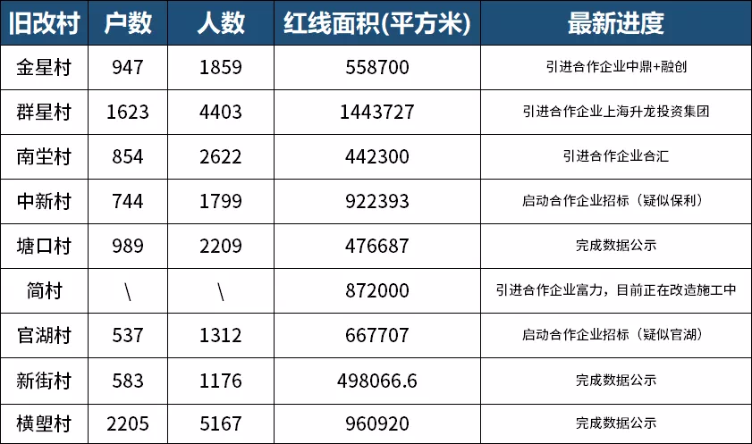 增城人口数量_增城地图(3)