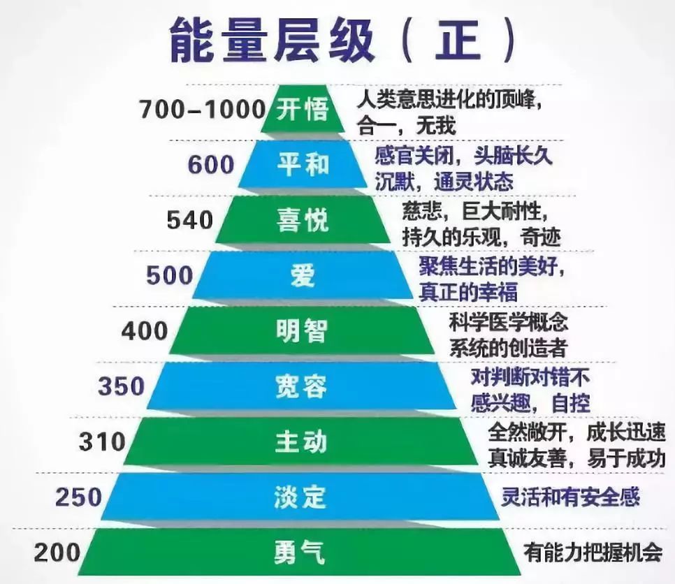 振动频率高者能带来美好的磁场