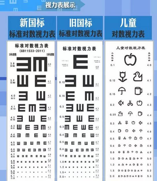 怎么教小孩子认识视力表 a5a1714df1a04b08adc6fd1710f4c360.jpeg