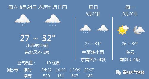 福州天气预报