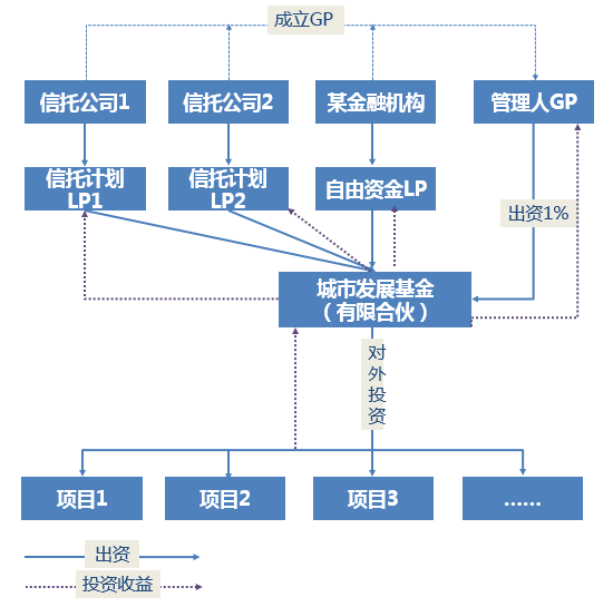 项目融资的基本特征有哪些 a8348e2b118f469e8d96ee63f9b5a8c0.png