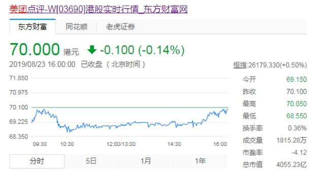 美团在哪里看收入 aa23ad9758c941ba89a8a98334369ac4.jpeg