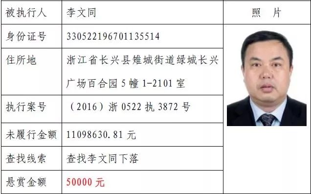 曾经湖州商界风云人物，欠债1109万，抓到了！