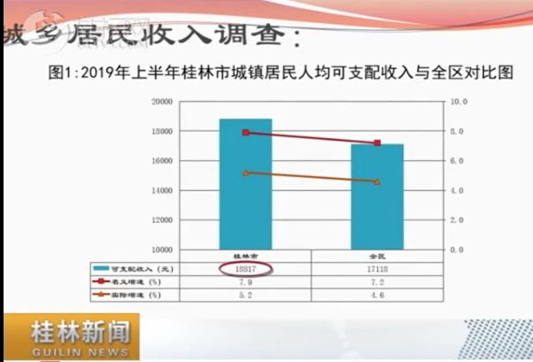 桂林市人口数据在哪里查_桂林市地图