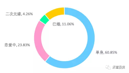 中国人口极限_中国人口分布图