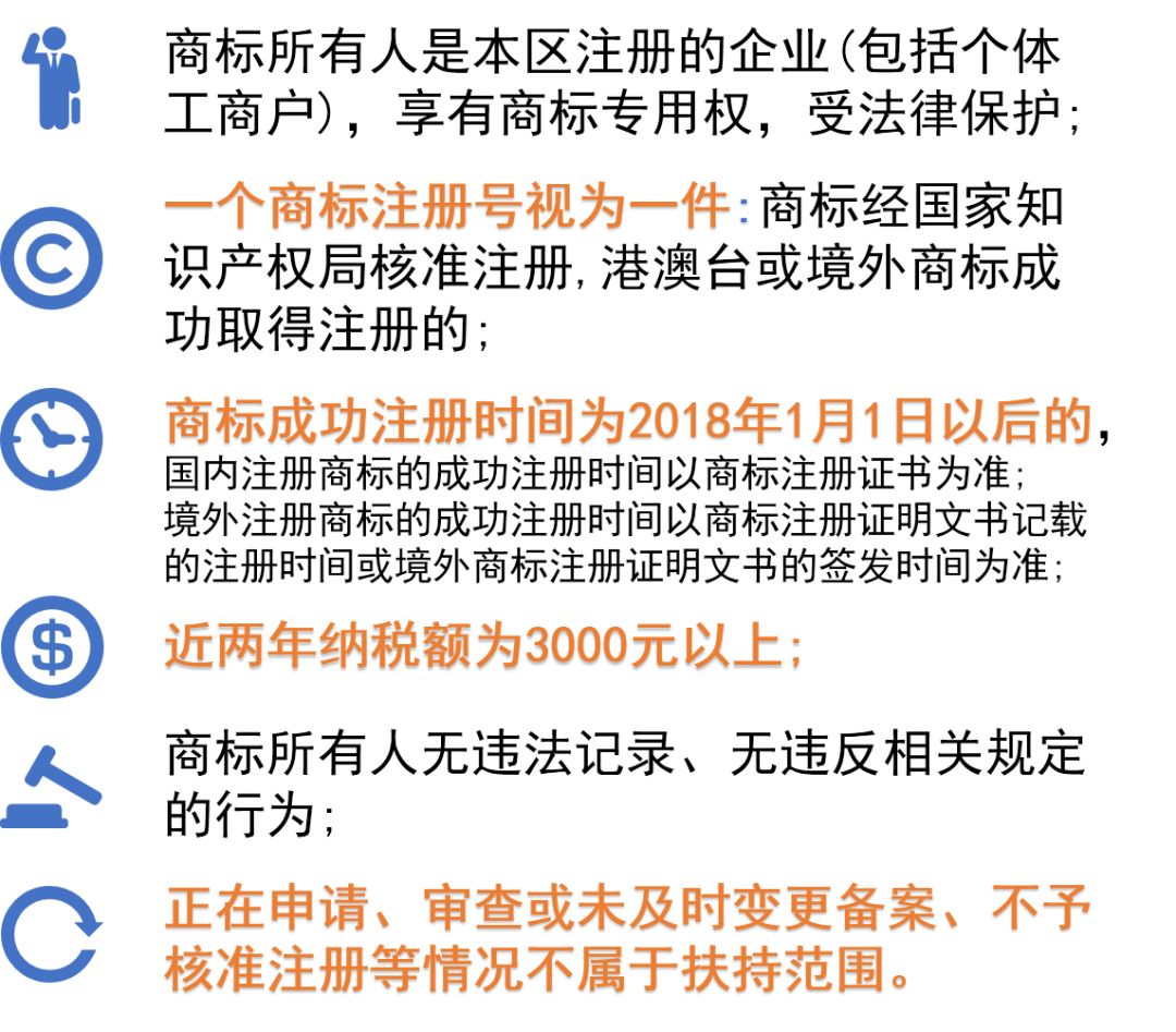 注册商标的条件和费用是多少呢