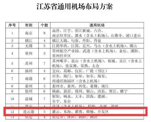 连云港的常住人口能到1000万吗_连云港人口普查(3)