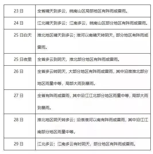 雨的形成实验报告图片 b0f2a59cfa9041d38f50c59379d481b5.jpeg