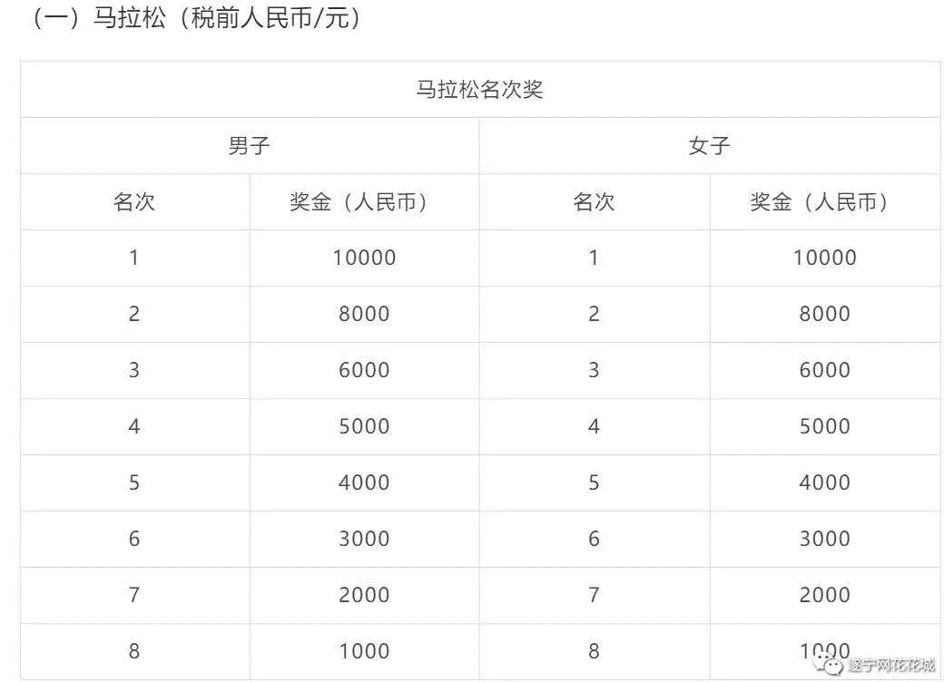 跑马也能挣钱啦!遂宁首届国际马拉松奖金方案来了,奖金丰厚!