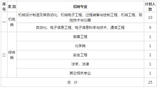 贵定2020年人口总数_贵定中学图片