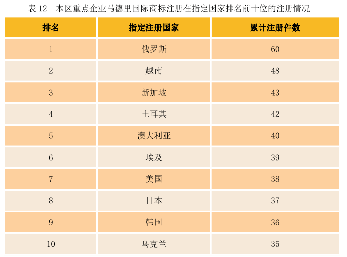 商标注册公司排名_商标注册公司宣传图