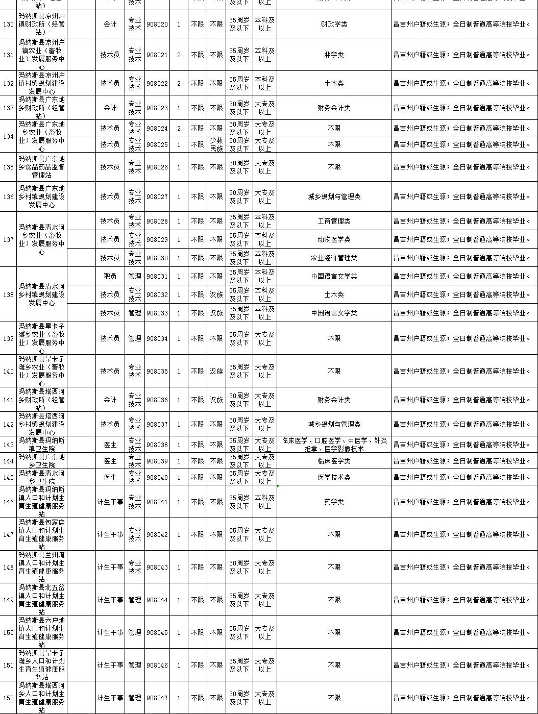 昌吉市人口_IPO审核上4过3 新三板摘牌公司伯特利过会,又一农业企业被否(2)