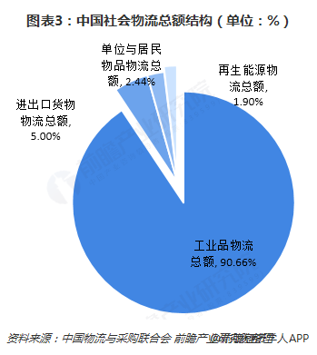 2021全国GDP占比