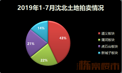 沈北道义gdp_怎么评价沈阳这个城市 未来发展前景怎么样