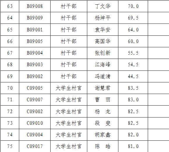 都昌多少人口_都昌一中图片(2)