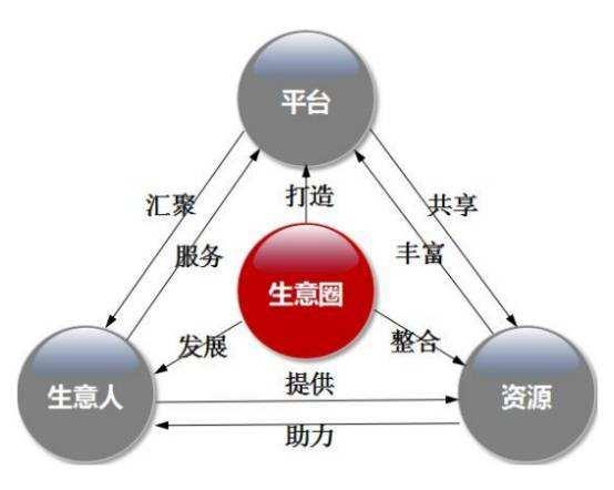 博鱼中国官网宏安兴智能锁：智能锁区域性销售如何采用多方位营销模式销售？(图1)