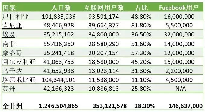 上海人均GDP2050_人均gdp世界排名(2)