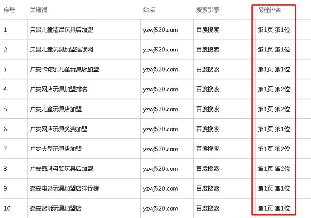 网站排名方案_网站历史排名记录