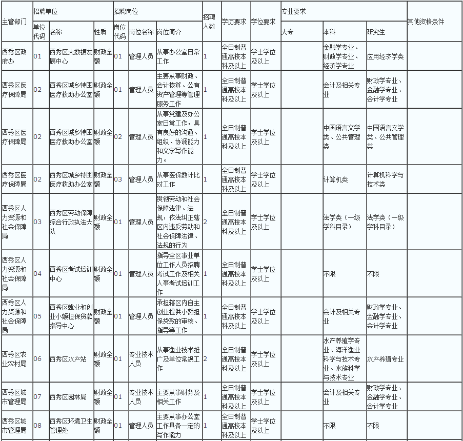 贵州人口编制_贵州人口老龄化表图(2)