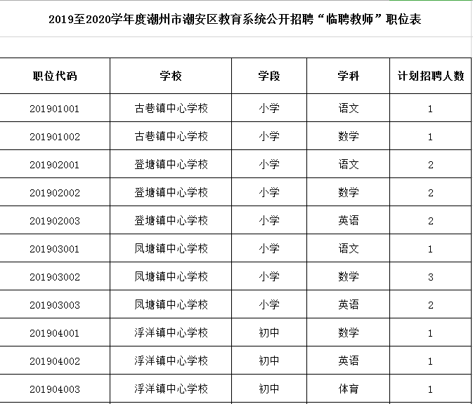 潮州市人口有多少人2020