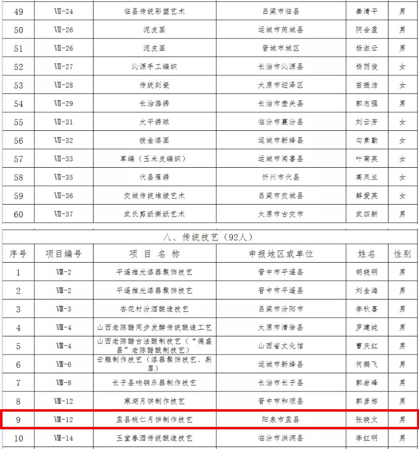 山西民族人口排名_山西人口普查会议图片(3)