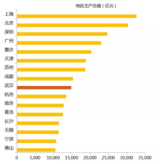 两湖gdp_丽水两湖公园