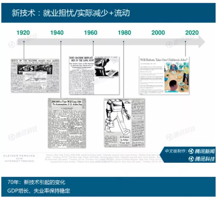 gdp提高了但人们更焦虑了_中国GDP增长收入在增加,为何我们依然焦虑不安