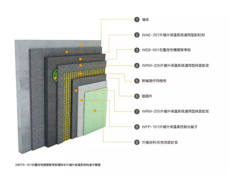 炎炎夏日,建筑外墙如何高效"保温"与"隔热"?_材料
