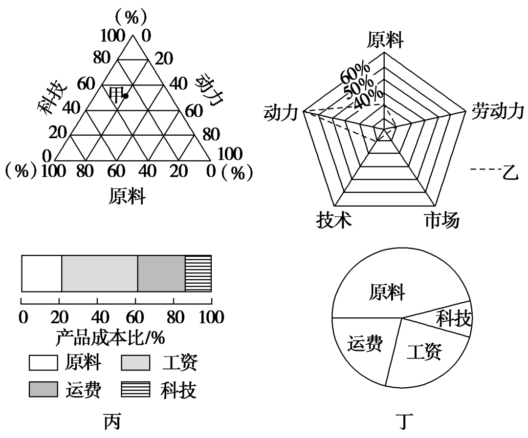 人口的空间变化_第二节 人口的空间变化(3)