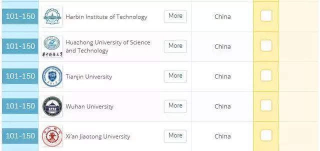 世界土木工程排名_土木工程专业大学排名