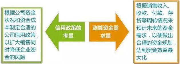 如何在仅200元预算下实现业绩翻倍？揭秘高效成本利用策略！  第1张