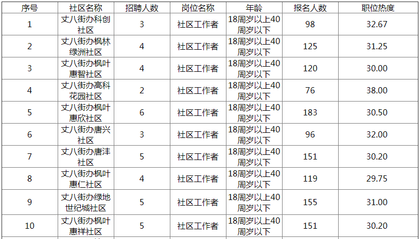 社区出生人口统计_出生人口统计(2)