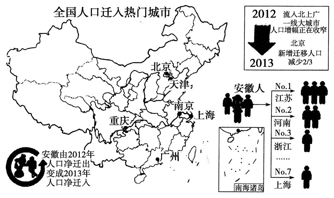 人口向沿海迁移_人口向城市迁移的图