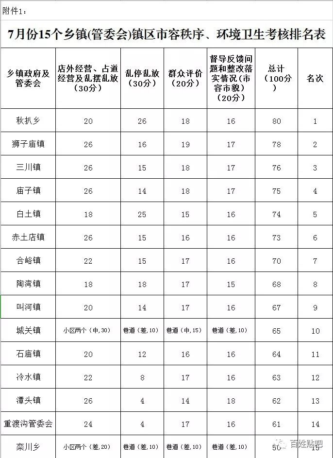 栾川排名_栾川一高