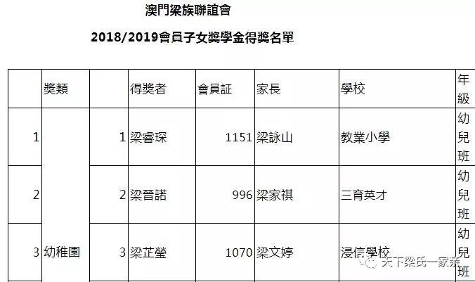 梁氏人口有多少_最新梁姓人口数据 梁氏快来看看你的家乡排第几