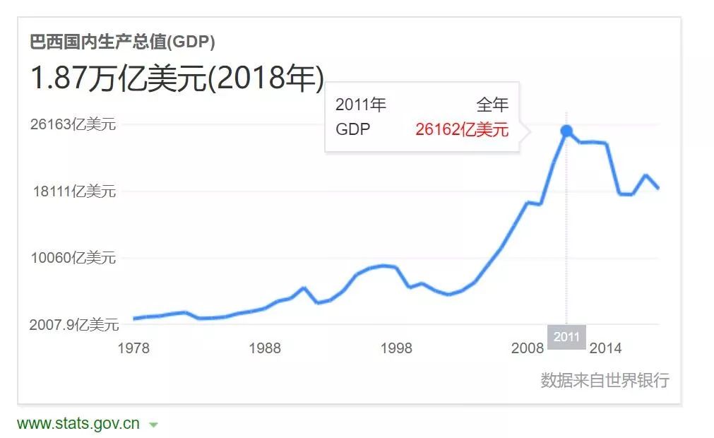 巴西人口统计真实吗_巴西地形人口分布图