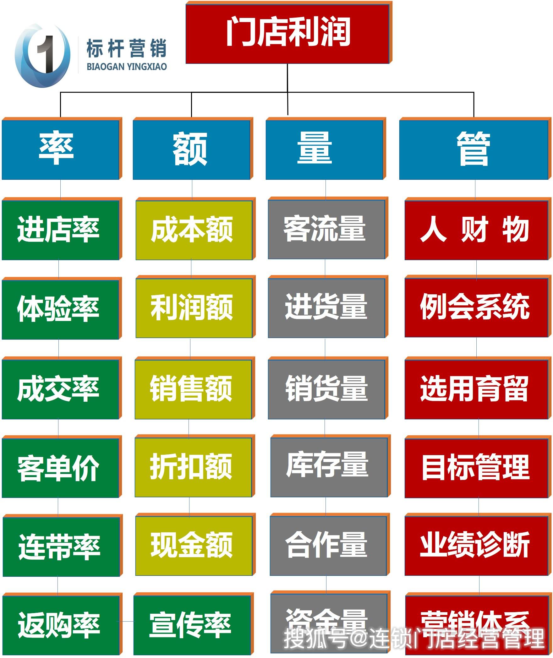 月子中心招聘_带图便民 莫家村环城路富硒奶油草莓采摘