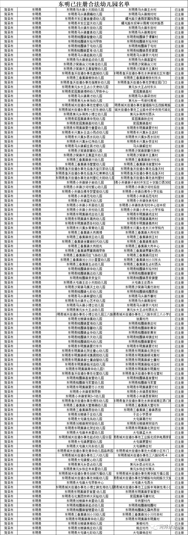 菏泽市七县四区1142所合法幼儿园都在这了!没在此名单