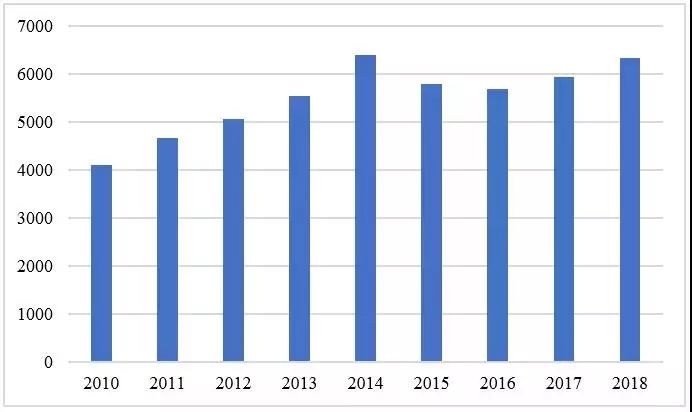 东盟欧盟gdp_20年前,台湾GDP为2750亿美元,占中国大陆GDP的26 ,现在呢(3)