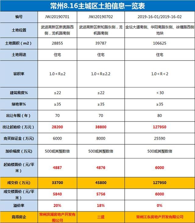 金坛的gdp_江苏常州,2017年常州各县市区人均GDP均高于全省水平,最高19万