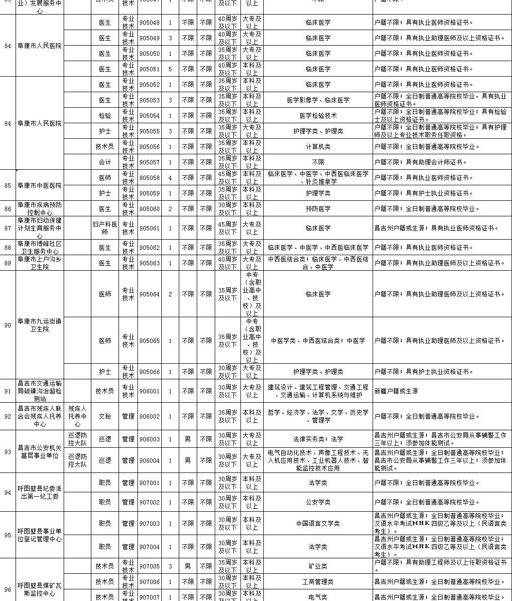 昌吉市人口_IPO审核上4过3 新三板摘牌公司伯特利过会,又一农业企业被否(2)