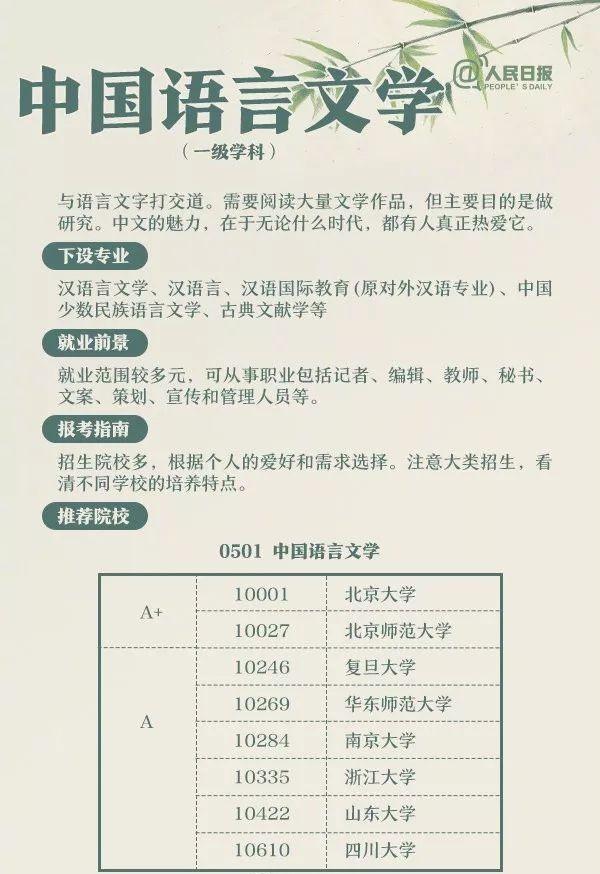 文科专业就业前景排名_专科专业就业前景排名