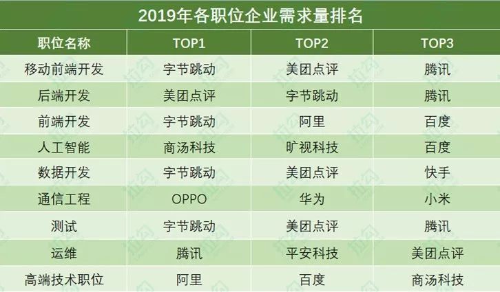 人均劳效计算公式_坡度计算公式图解(3)